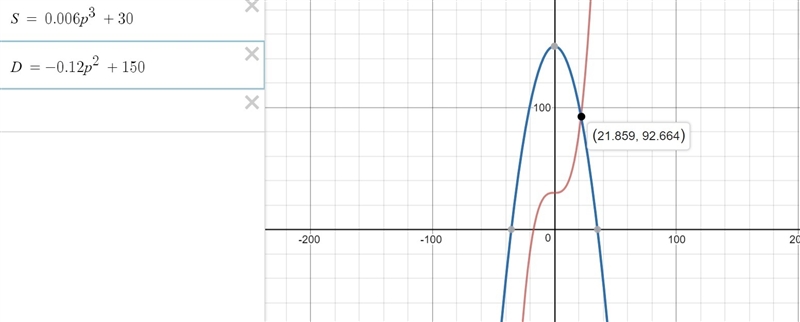 The Cool Company determines that the supply function for its basic air conditioning-example-1