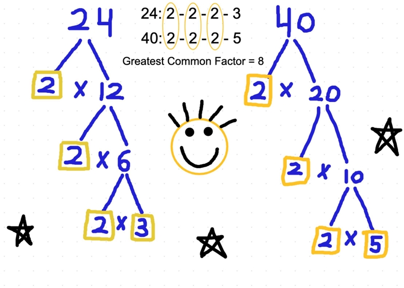 What is the greatest common factor of 24 and 40?-example-1