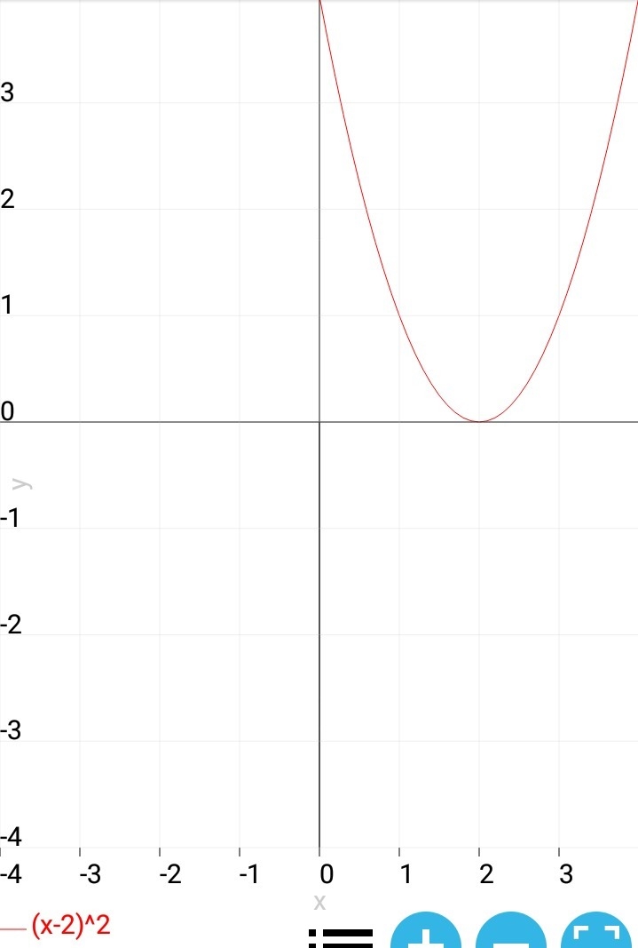 HELP ); Match each function formula with the corresponding transformation of the parent-example-4