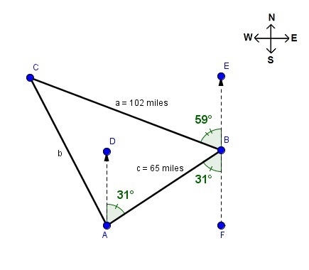 A boat travels N 31° E for 65 miles and then N 59° W for 102 miles. Find the distance-example-1