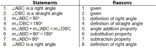 What is the format of this proof? Given: ∠ABC is a right angle. Prove: ∠ABD is a right-example-1