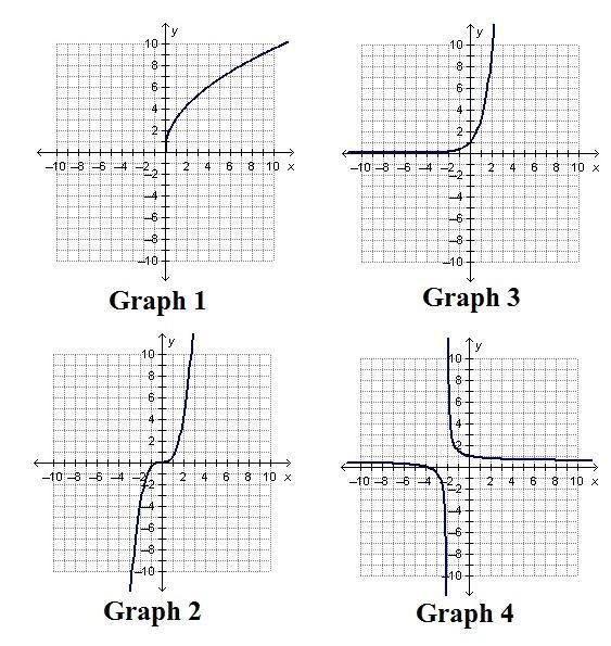 Which graph represents an exponential function?-example-1