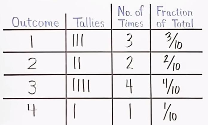 NEED HELP ASAP!!!!!  What is theoretical probability and experimental probability-example-2