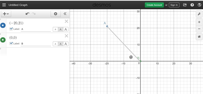 The line segment with endpoints (−20, 21) and (0, 0) is graphed on the standard coordinate-example-1