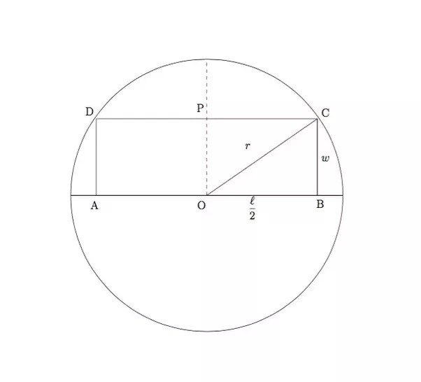 Find the rectangle of largest area that can be inscribed in a semicircle of radius-example-1