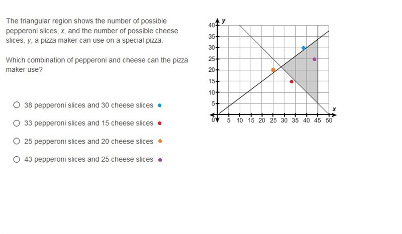 PLEASE HELP ASAP!!! CORRECT ANSWER ONLY PLEASE!!! The triangular region shows the-example-1