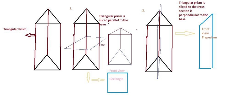 What is the shape of the cross section of the triangular prism in each situation? Triangular-example-1