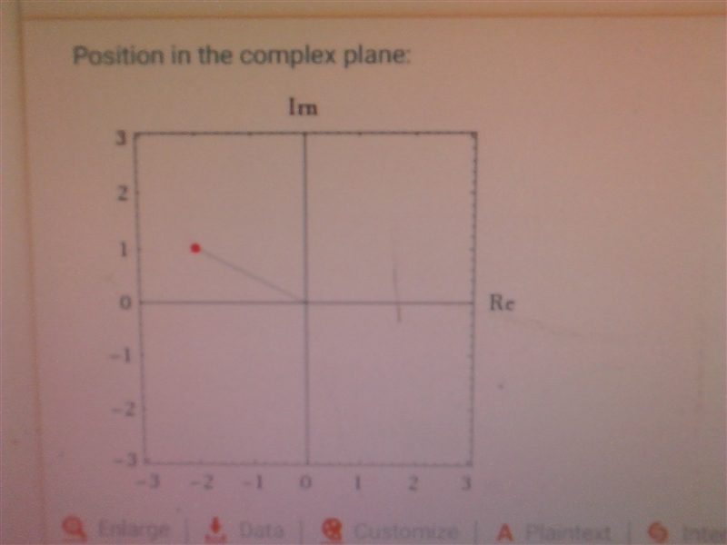 Which graph shows a plot of the complex number i - 2-example-1