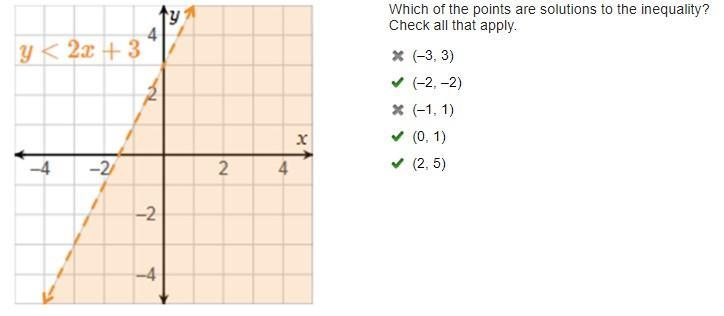 Y<2x+3 Which of the points are solutions to the inequality? Check all that apply-example-1