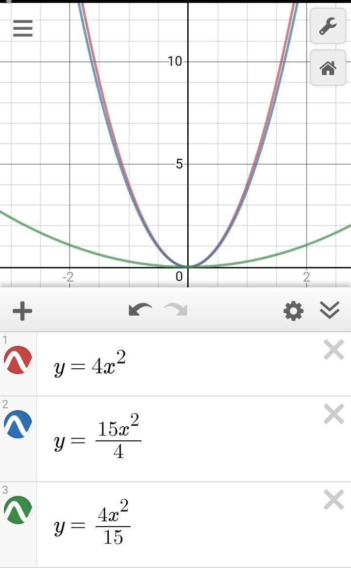 Consider the functions. How do the graphs of these function compare to one another-example-1