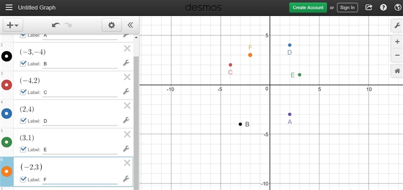 The coordinate plane below represents a town. Points A through F are farms in the-example-1