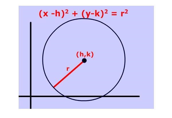 The equation of a circle whose center is at (1,2) and radius is 5 is-example-1