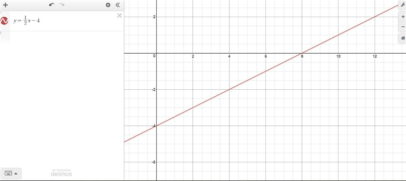 Select all statements that are true about the linear equation. y=1/2x−4 a.The point-example-1