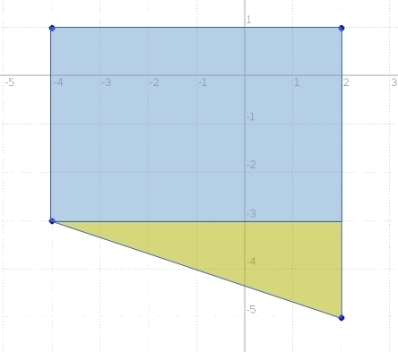 Figure ABCD has vertices A(−4, 1), B(2, 1), C(2, −5), and D(−4, −3). What is the area-example-1