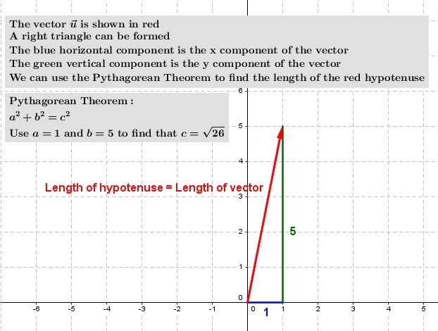 If u is <1,5> find ||u|| A.4 B.6 C. Square root 6 D. Square root 26-example-1