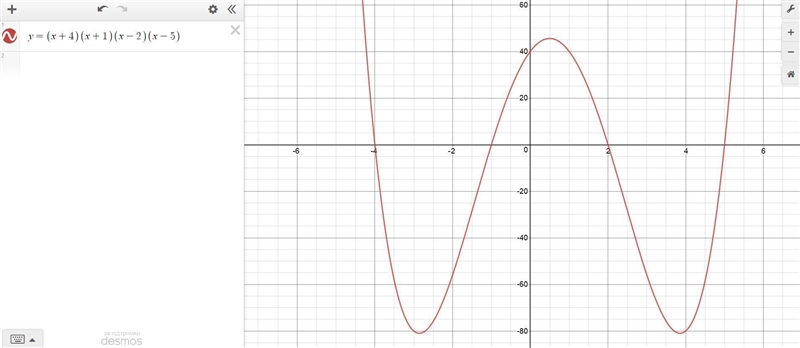 The degree of the polynomial function f(x) is 4 The roots of the equation f(x)=0 are-example-1