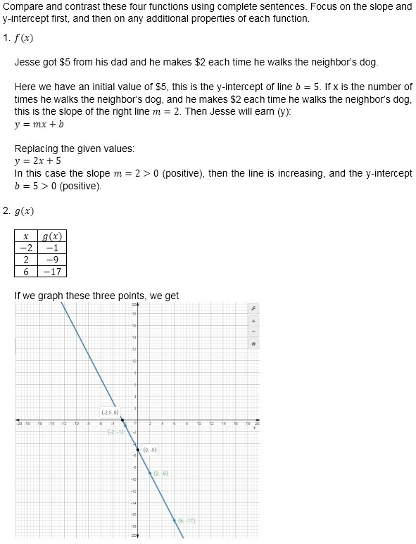 Compare and contrast these four functions using complete sentences. Focus on the slope-example-1