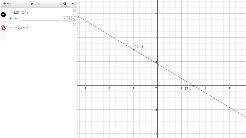 The equation (-2, 3) (3, 0) point slope form is y - 0 = -3/5(x - 3) 3y = -5(x - 3) y-example-1