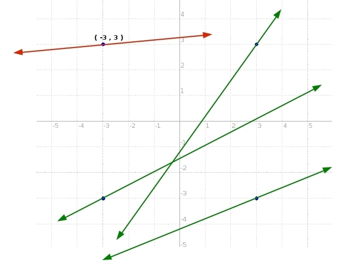 Am not sure how to solve this problem (number 13)-example-1