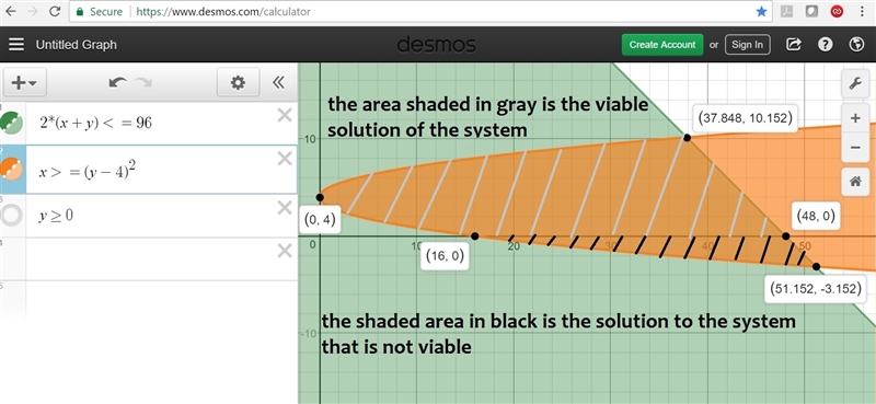 Edward is making a rectangular picture frame. He wants the perimeter of the frame-example-2