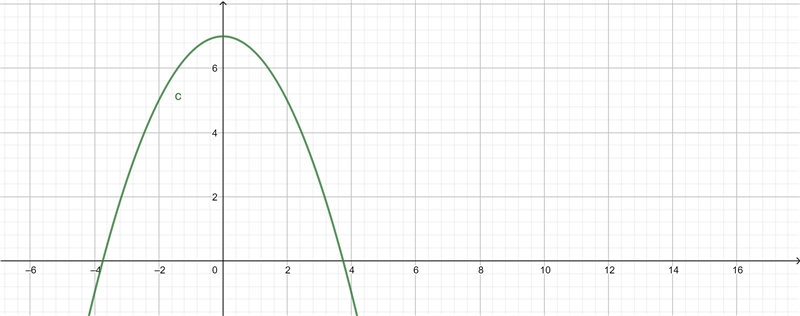 Use the parabola tool to graph the quadratic function f(x)=-1/2x^2 +7-example-1