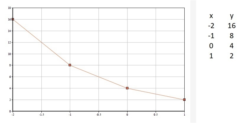 Determine the relationship described in each table. Please help me-example-4