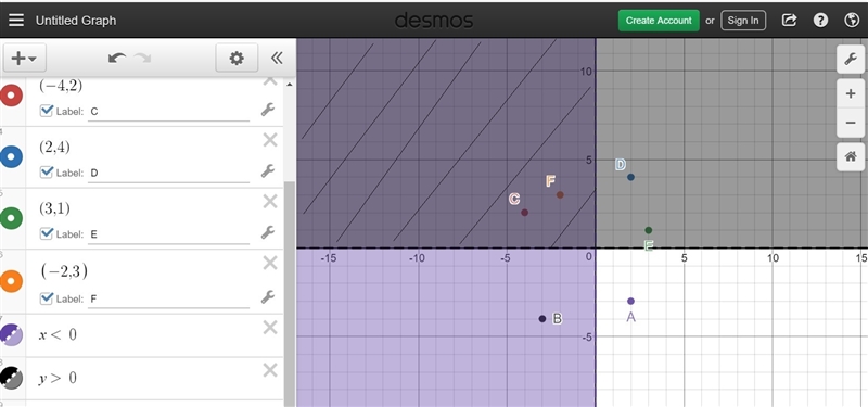 The coordinate plane below represents a town. Points A through F are farms in the-example-2