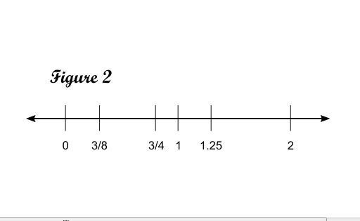 Draw a number line from 0 to 2 write 3\8 1 and 3\4 and 1.25 on the number line,-example-2