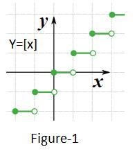 Which of the following functions is graphed below ?(:-example-1