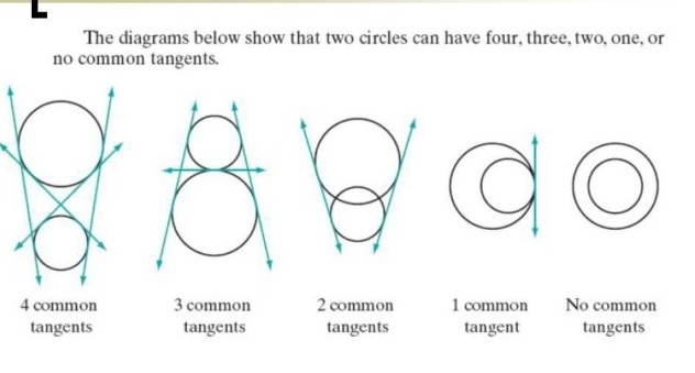 Two circles that cannot have a common tangent:-example-1