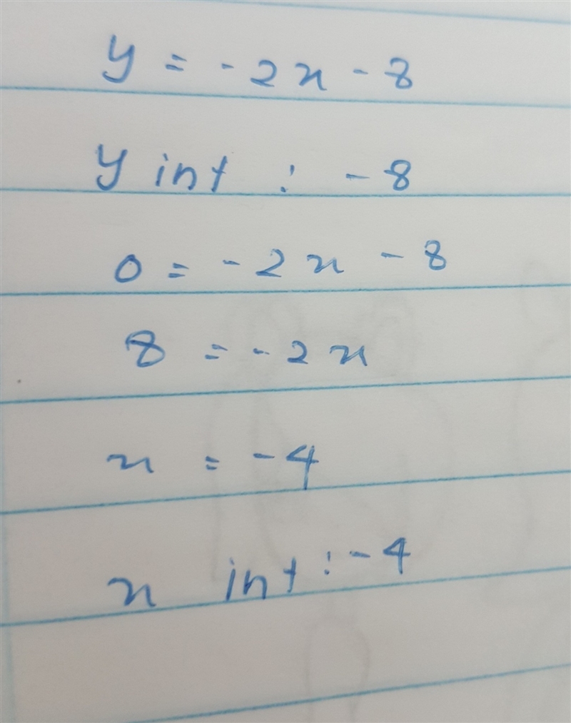 Find the interceptions of the equations graph Y= -2x-8-example-1