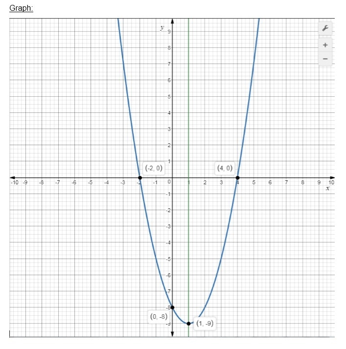 Use the drawing tool(s) to form the correct answer on the provided graph. Consider-example-2