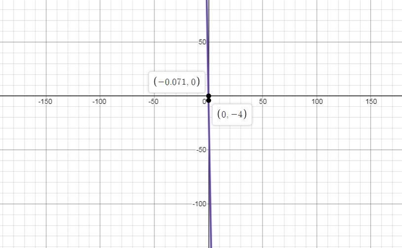 Graph ​ y=−56x−4 ​. Use the line tool and select two points on the line.-example-1