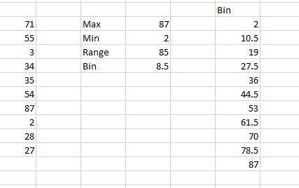 Create a histogram for the data set. 71, 55, 3, 34, 35, 54, 87, 2, 28, 27-example-1