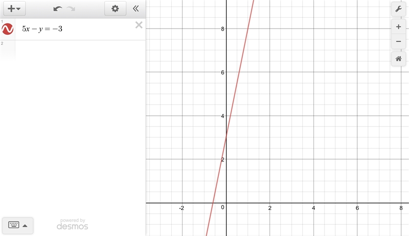 Graph each of the equations on the graph provided. Show your work.-example-1