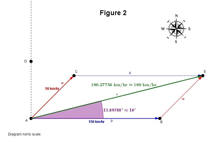 How??? If you understand vectors please help. I have an exam coming up.-example-2