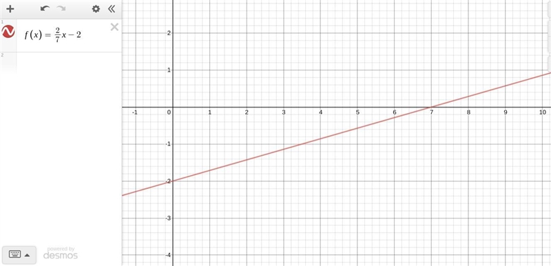 Please help me 1. Given the following linear function sketch the graph of the function-example-1