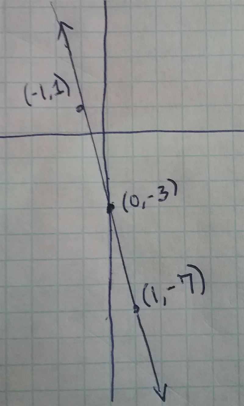 Graph ​ 24x+25=−6y+7 ​. Use the line tool and select two points on the line.-example-1