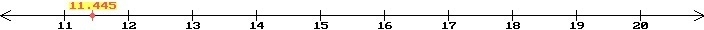 Plz no one ever helps me I need the answer Which statement is TRUE about 131 ? A) It-example-1