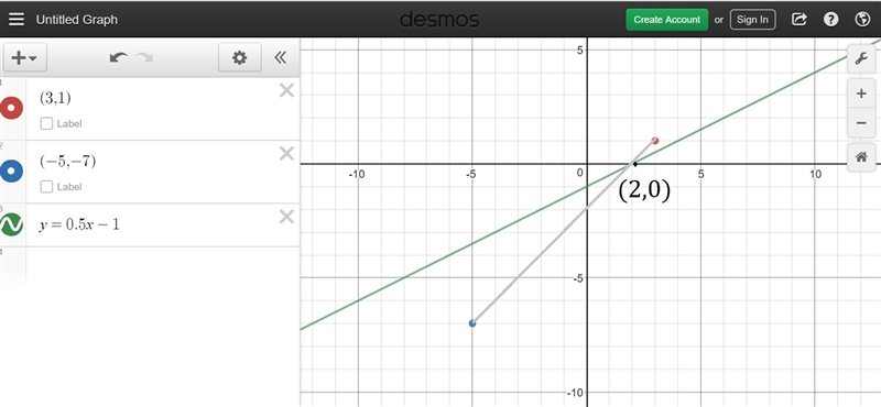 a system of linear equations include the line that is created by the equation y=0.5x-example-2