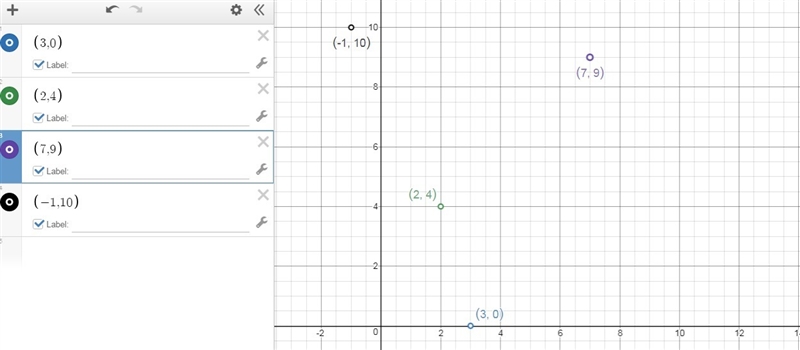 Graph the relation and it's inverse. Use open circles to graph the points of the inverse-example-2