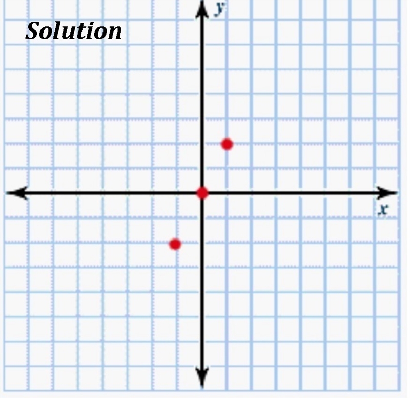 I NEED HELP LIKE RIGHT NOW!! Click on the graph to show the one that represents the-example-1