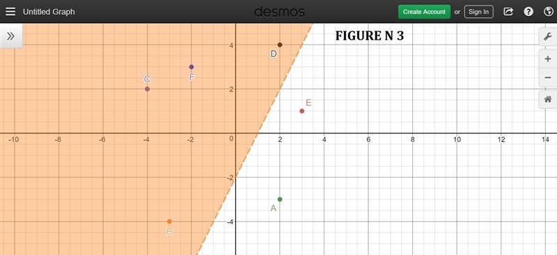 The coordinate plane below represents a town. Points A through F are farms in the-example-3