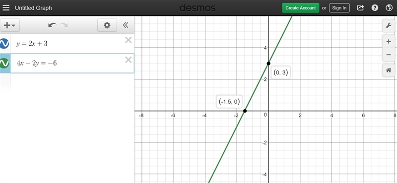 Solve the system of equations y = 2x + 3 and 4x - 2y = -6 using a graphical method-example-1