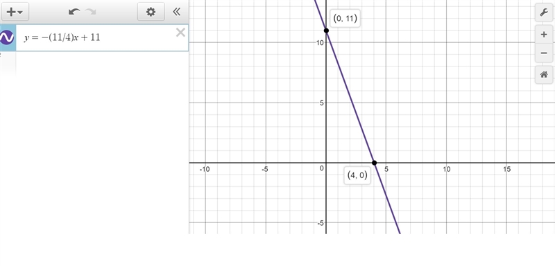 The graph of a linear function intersects with the x axis at a point with an abscissa-example-1