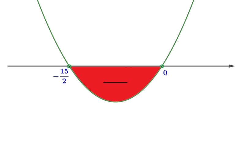 What is the solution of 1/x+1/3<1/5-example-1