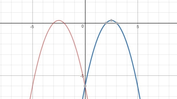 If a quadratic function has a maximun value that is greater then 0 how many zeros-example-2