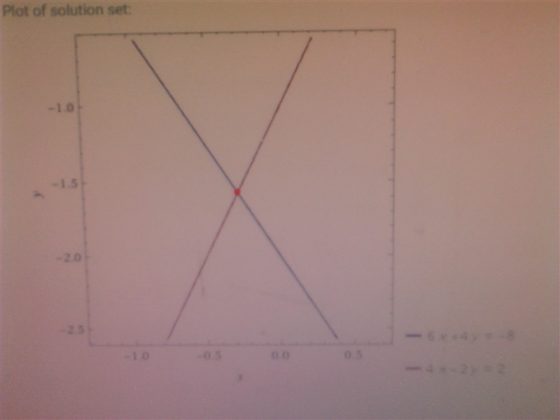 Solve the system of equations using any method. 6x + 4y = −8 4x − 2y = 2 A) ( 11 7 , 2 7 ) B-example-1