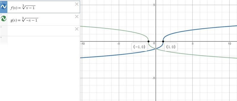 [Please Help] The parent function `f(x) = root (3)(x - 1)` is transformed to `g(x-example-1