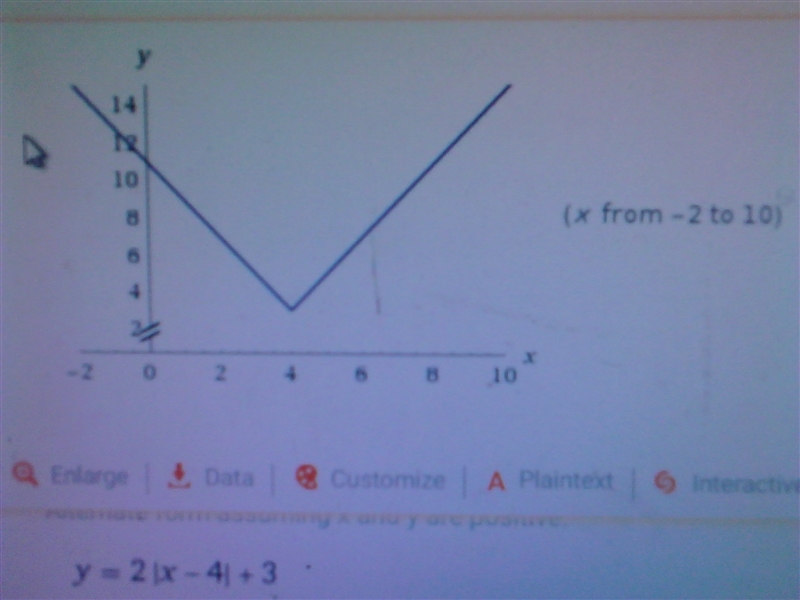 Graph the function y = |8 - 2x| + 3. Which is a point on the function? (6.2, 7.4) (7.8, 11.2) (8.6, 6.8) (9.6, 7.3)-example-1